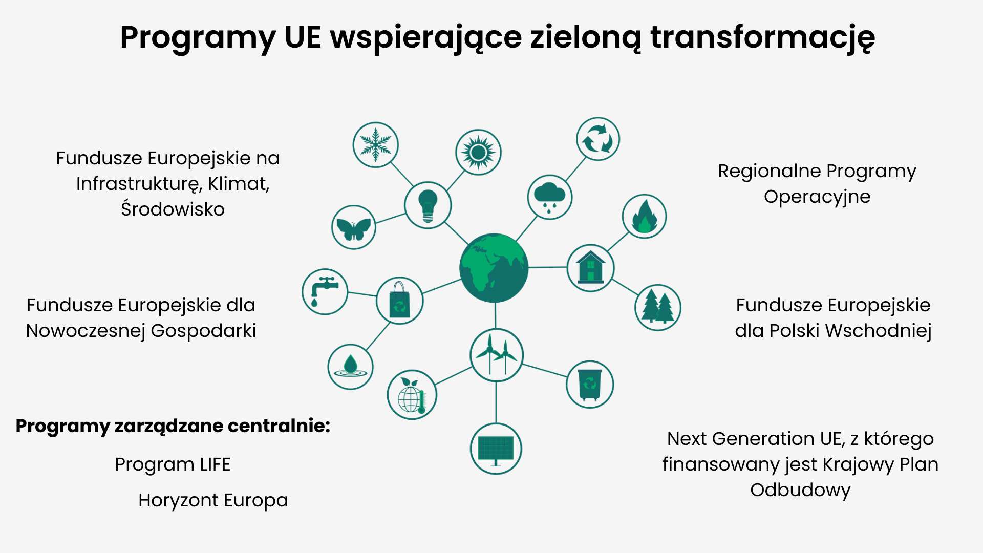 ikona kuli ziemskiej