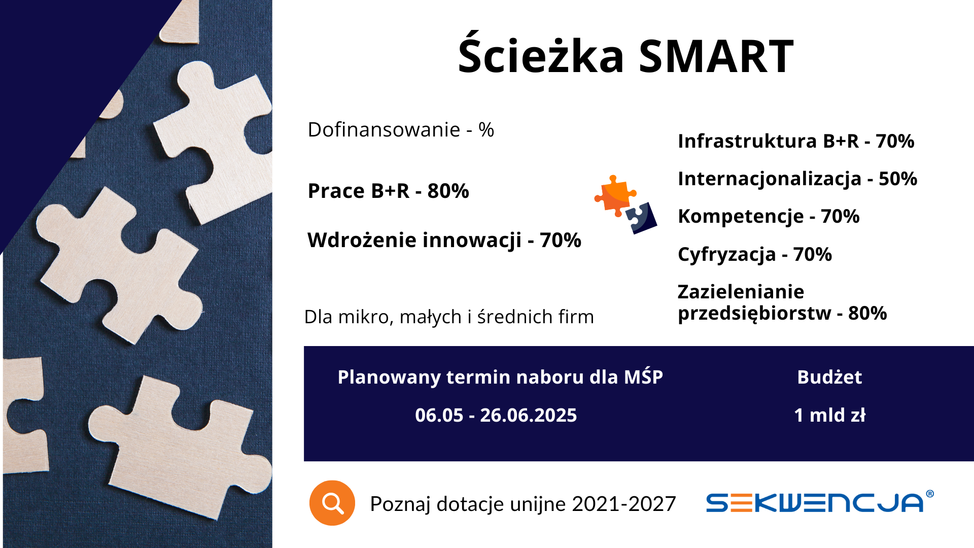 ścieżka smart